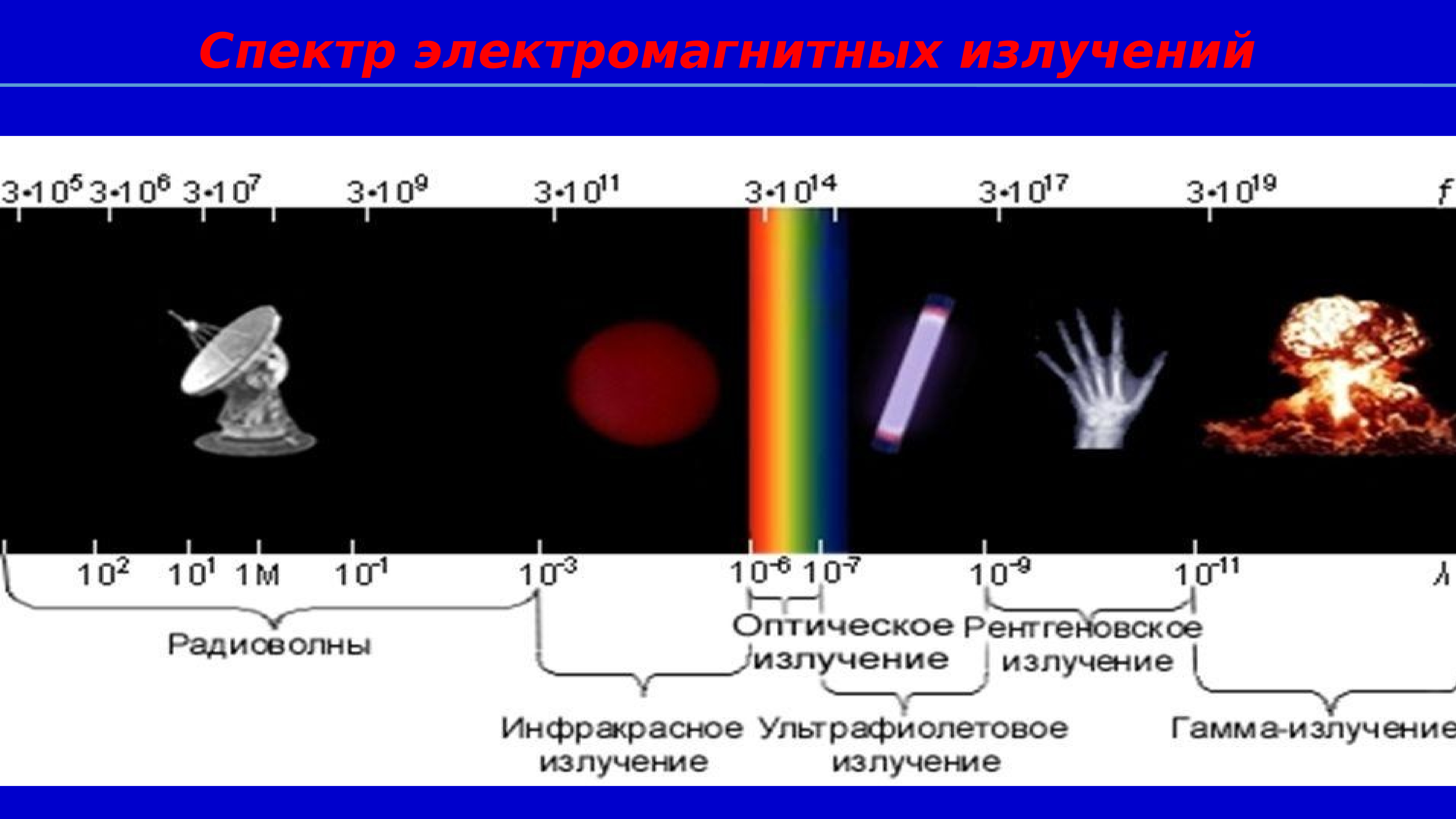 Презентация ультрафиолетовое и инфракрасное излучение рентгеновские лучи их природа и свойства