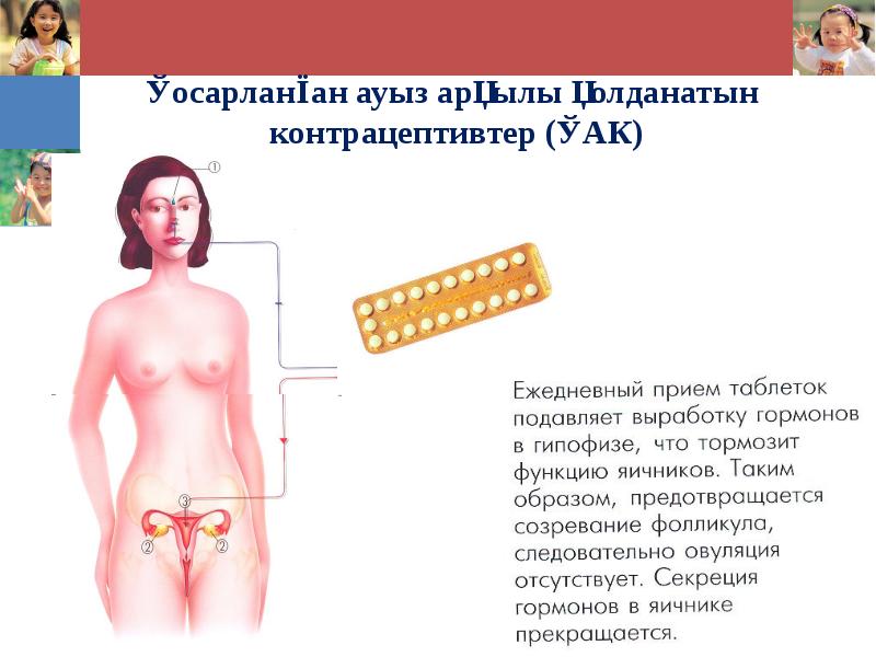 Қосарланған ауыз арқылы қолданатын контрацептивтер (ҚАК)
