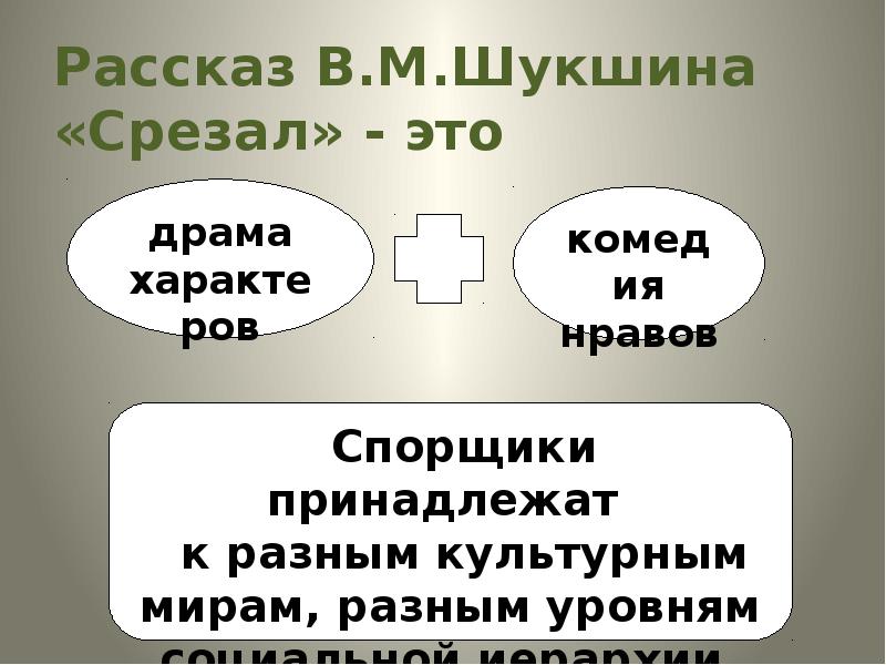 Срезал шукшин презентация 6 класс