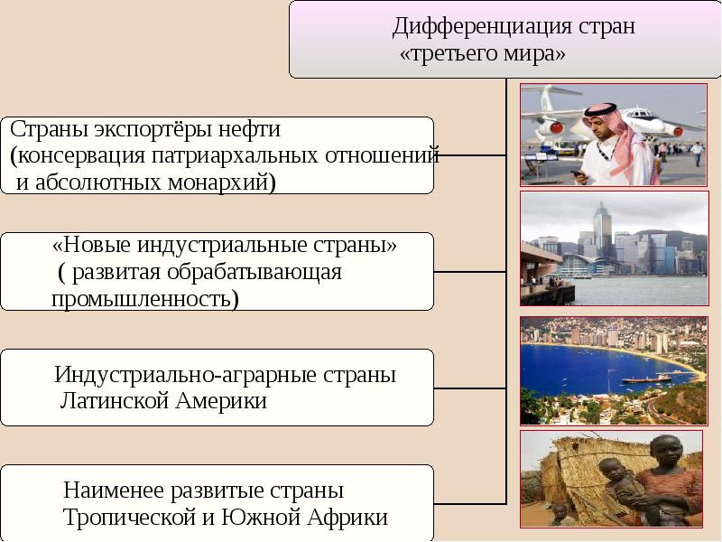 Страны азии африки и латинской америки в современном мире презентация