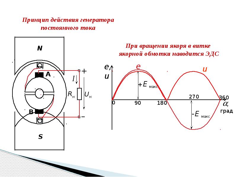 Рисунок генератора постоянного тока