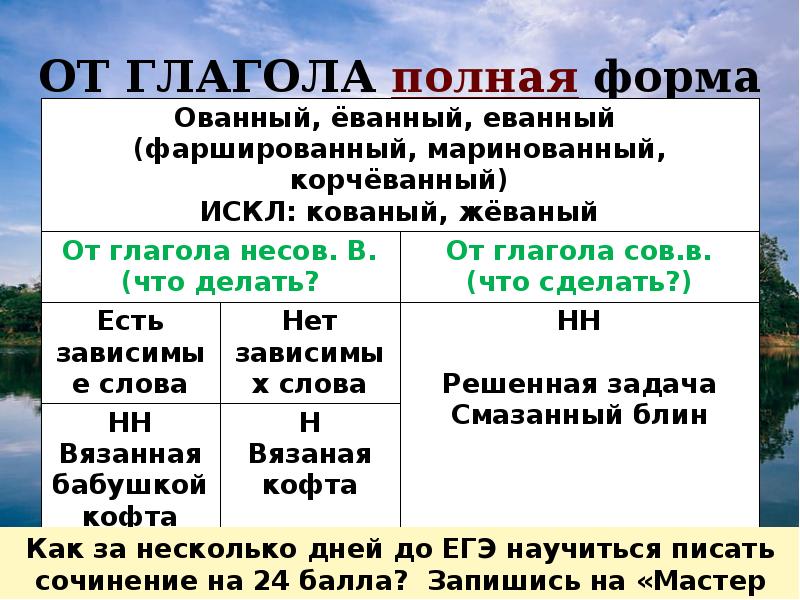 Полные и краткие глаголы. Краткий глагол. Краткие и полные глаголы. Полная форма. 5 Причастнй в полной форме.