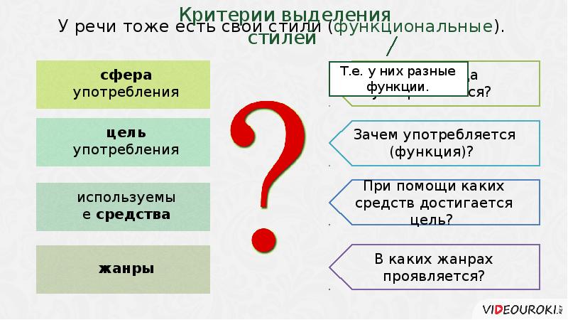 Загадки По Теме Стили Речи