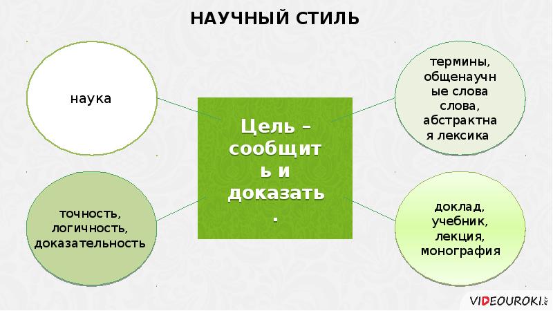 Статья Словарь Монография Укажите Стиль Речи