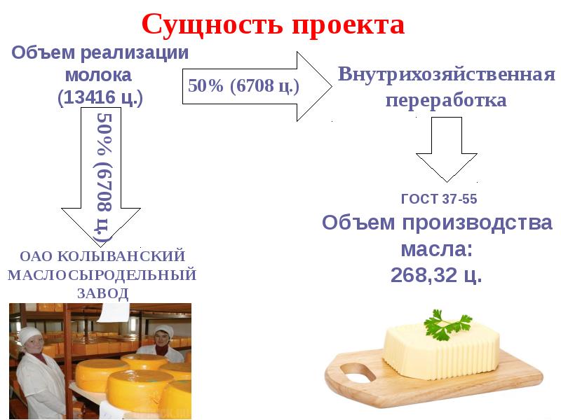 Молоко вместимость. Объём реализации молока. Объем проекта.