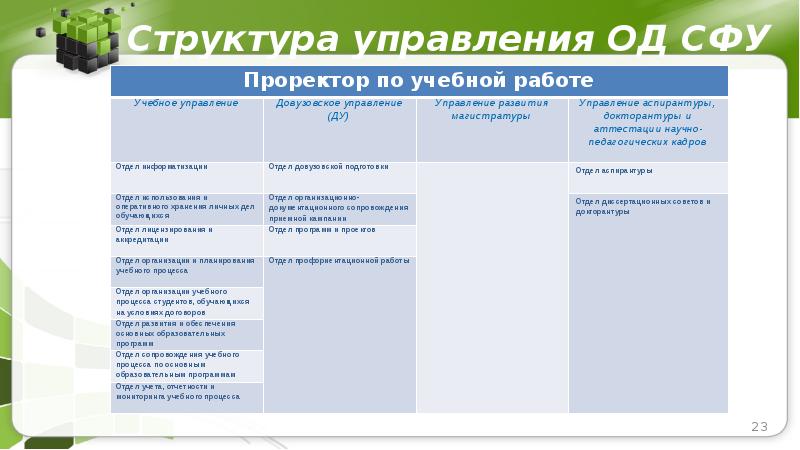 Проекты по улучшению вуза