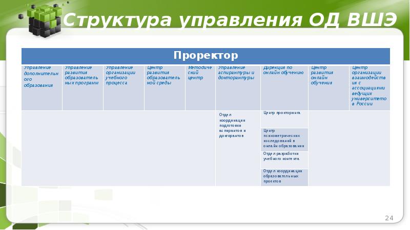 Проект выбор вуза