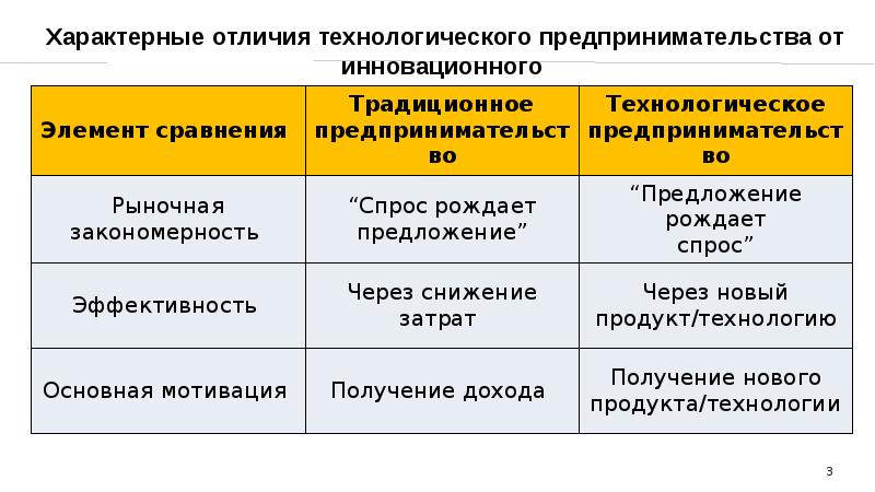 Основы предпринимательства 9 класс