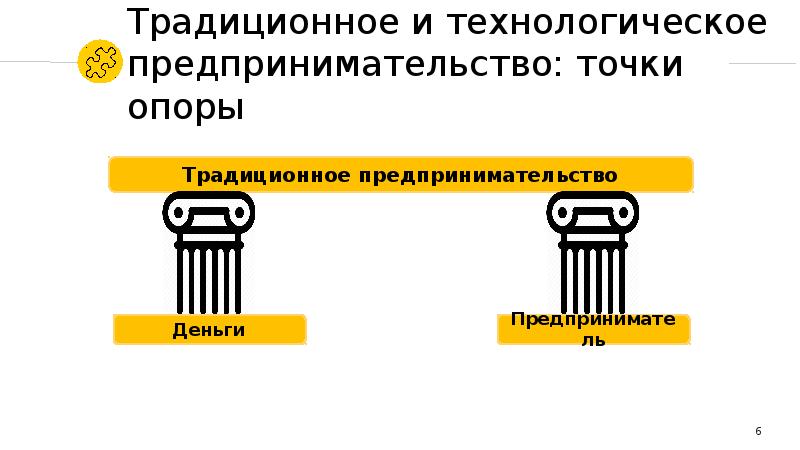 Технологическое предпринимательство презентация