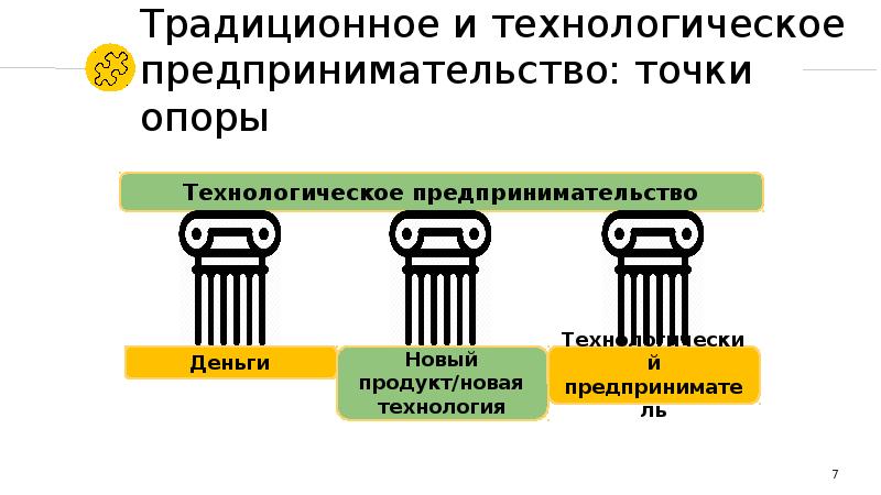 Технологическое предпринимательство презентация