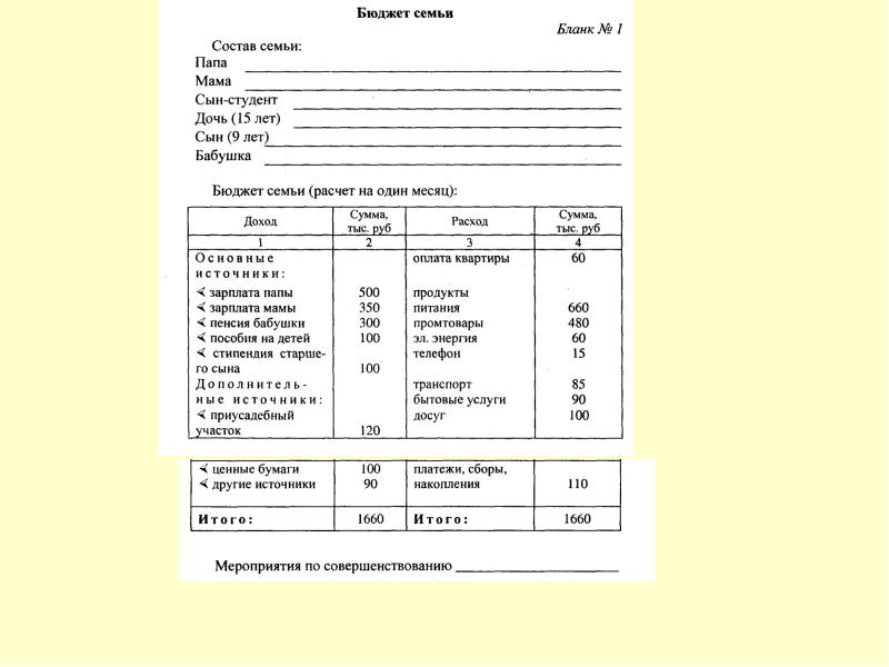 Проект на тему бюджет семьи 8 класс