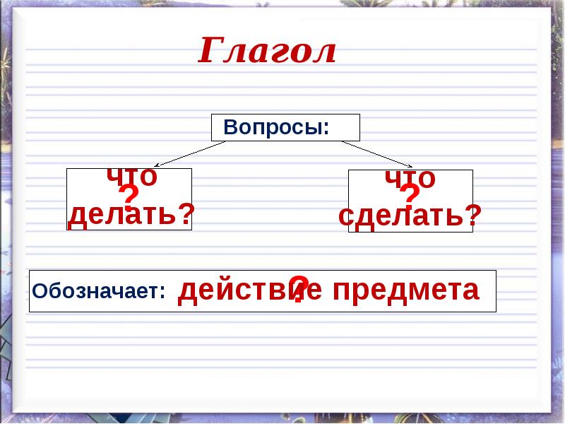 Тема 12 глагол вариант 1. Тема глагол.