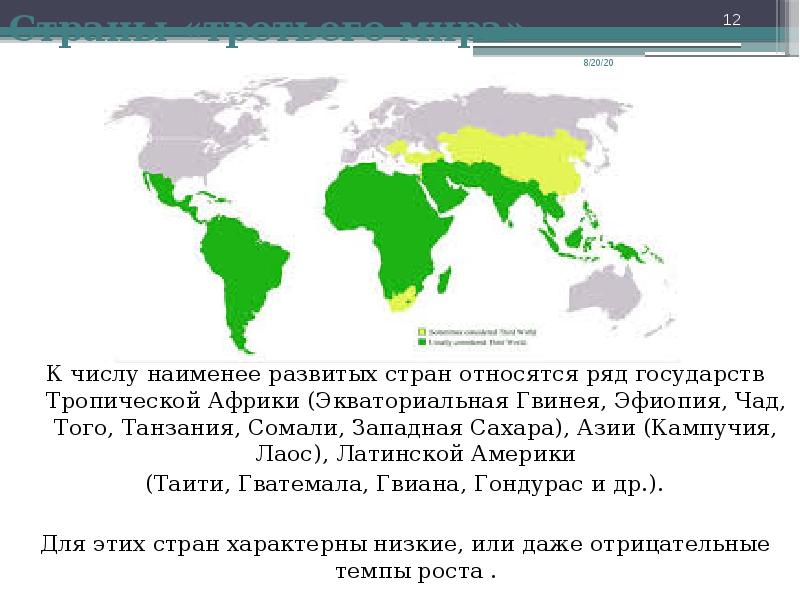 Наименее развитые страны презентация