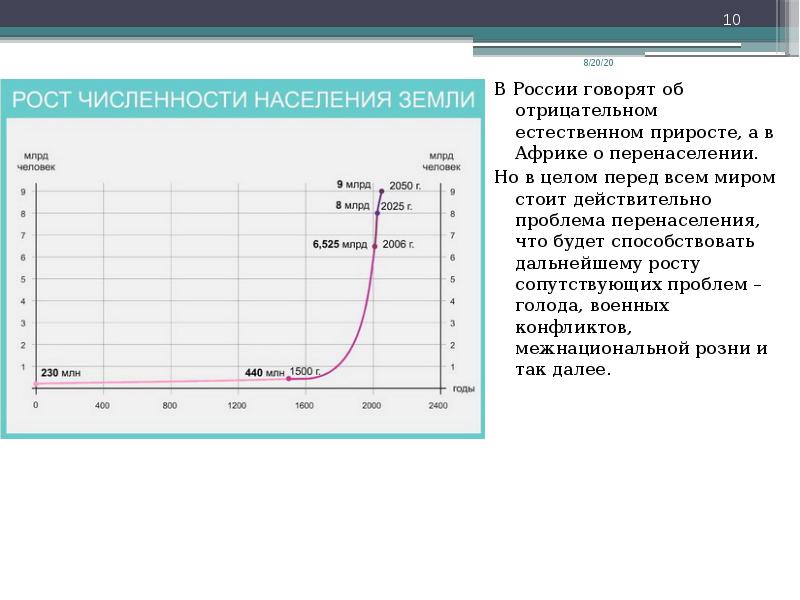 Отрицательный естественный. Рост численности населения земли Глобальная проблема. Военные проблемы современности график.