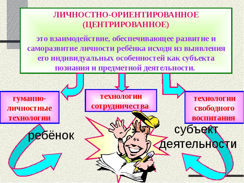 Личностно ориентированные технологии в доу презентация