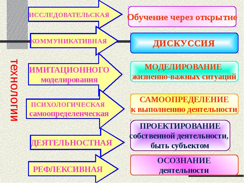 Личностно ориентированные технологии в доу презентация