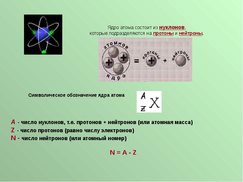 Физика 11 класс презентация строение атома опыты резерфорда