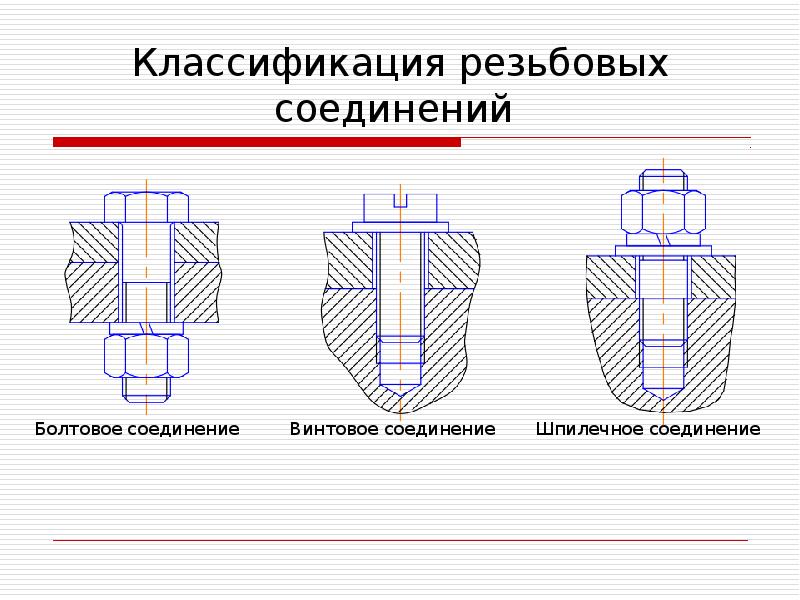 Изображение резьбовых соединений