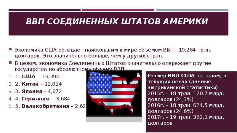 Международные экономические отношения сша