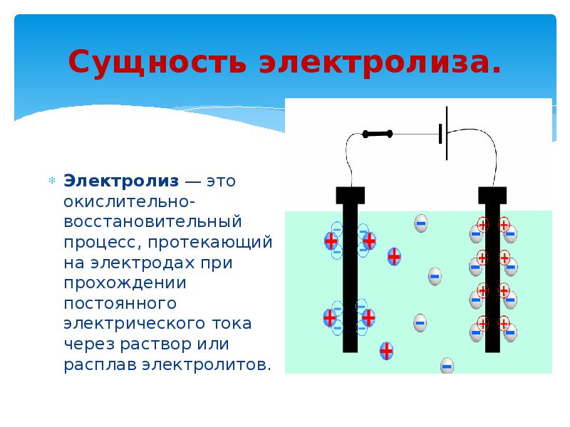 Процессы протекающие на электродах