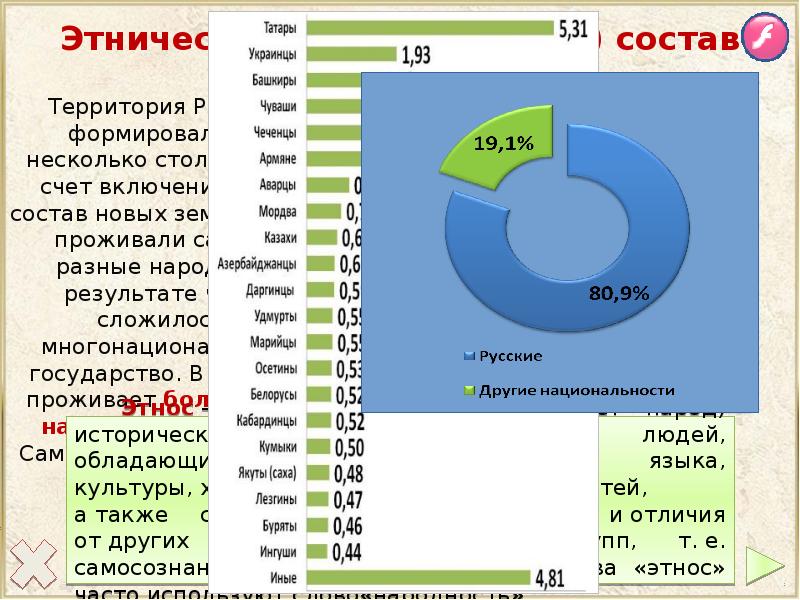 Ростов этнический состав