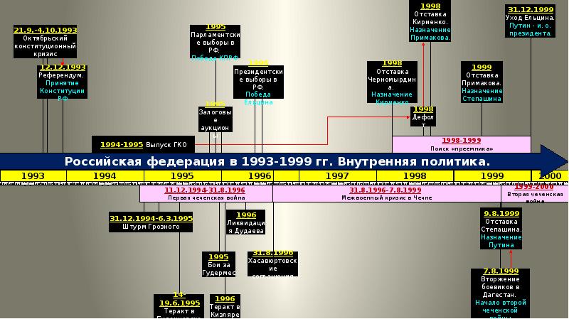 Хронология вторжения август 2024. Слайд хронология. Хронология в презентации. Хронология создания автомобиля и его комплектующих. Историческая хронология в презентации.