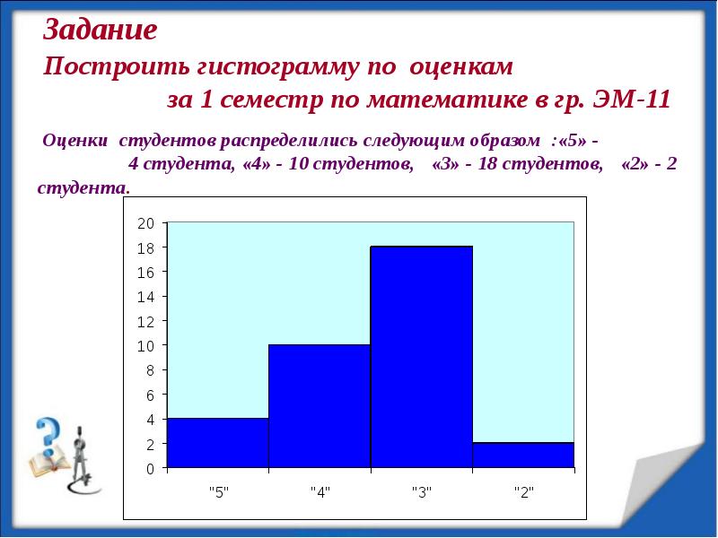 Вертикальная ось на графике