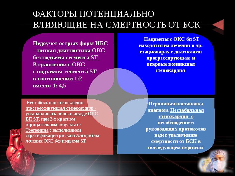 Факторы влияющие на смертность. Факторы высокой смертности. Факторы снижения смертности. Факторы влияющие на летальность.