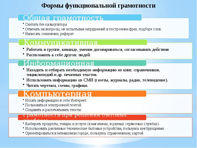 Развитие функциональной грамотности на уроках математики презентация