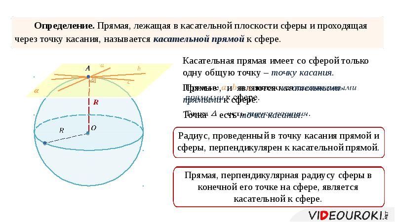 Касательная плоскость к сфере презентация