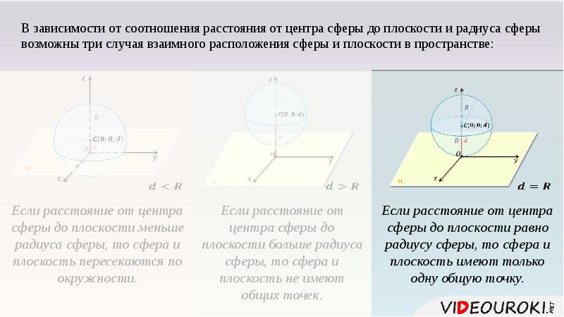 Касательная плоскость к сфере презентация