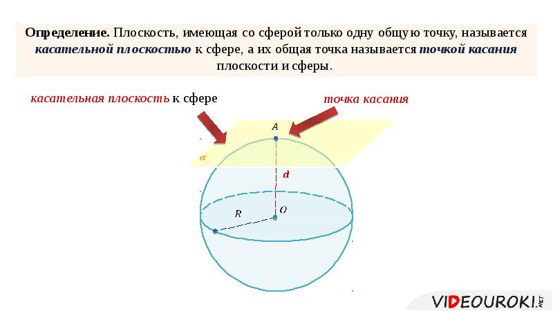 Касательная плоскость к сфере презентация