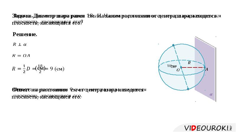 Уравнение касательной плоскости