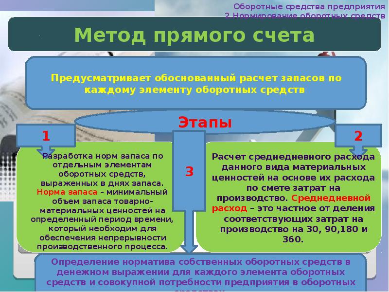 Оборотные средства презентация