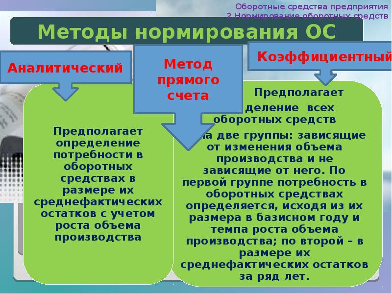 Средства предприятия. Оборотные средства.