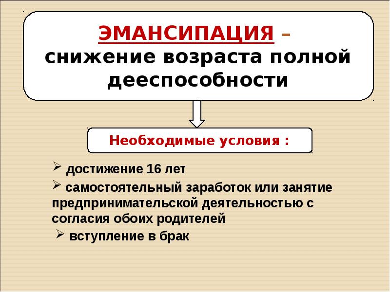 эмансипация дееспособность. эмансипация презентация. полная дееспособность при эмансипации. последствия эмансипации несовершеннолетних. эмансипация в гражданском праве.