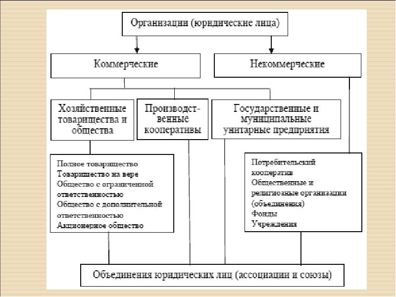 Субъекты гпо схема