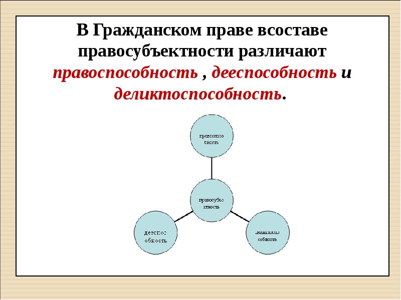 Субъекты гражданских правоотношений презентация