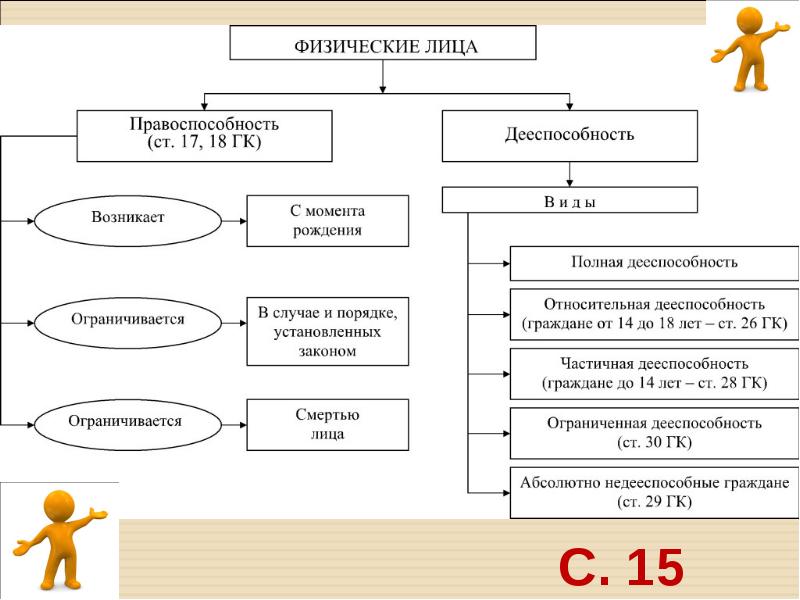 Физические лица в налоговом праве схема