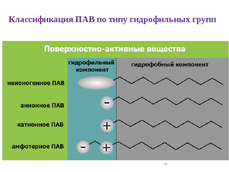 Поверхностные явления презентация