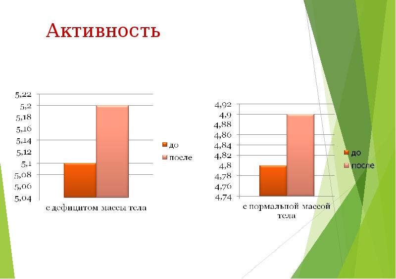 Рост стандарт. Сбалансированность роста формула. Формула роста питание для детей. Наличие сбалансированного роста формула. Формула роста культуры.