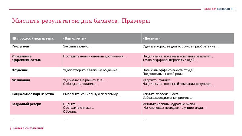 Hr проект примеры