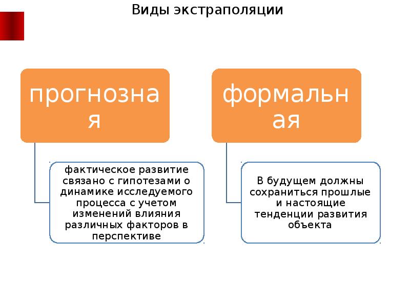 Метод экстраполяции презентация