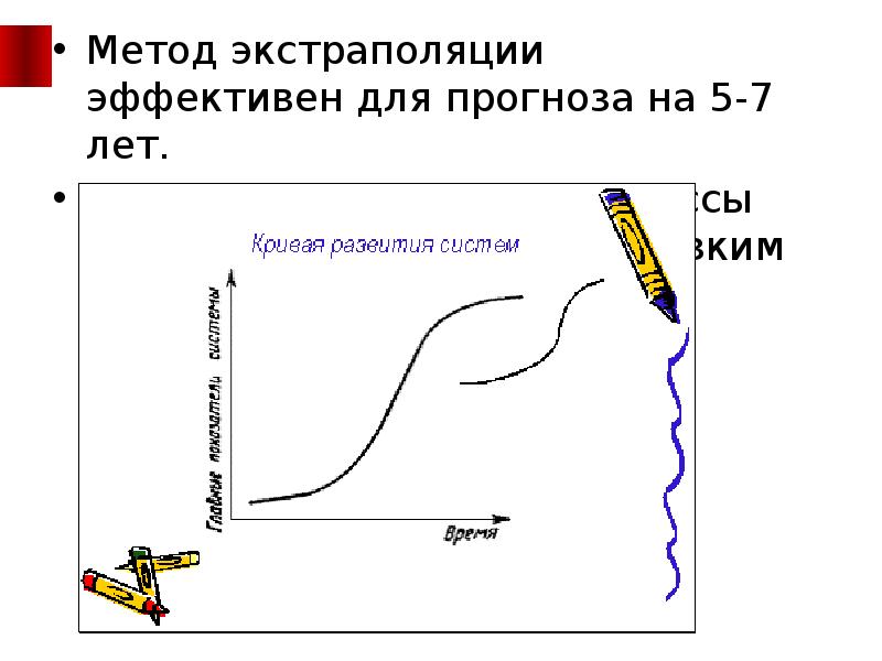 Метод экстраполяции