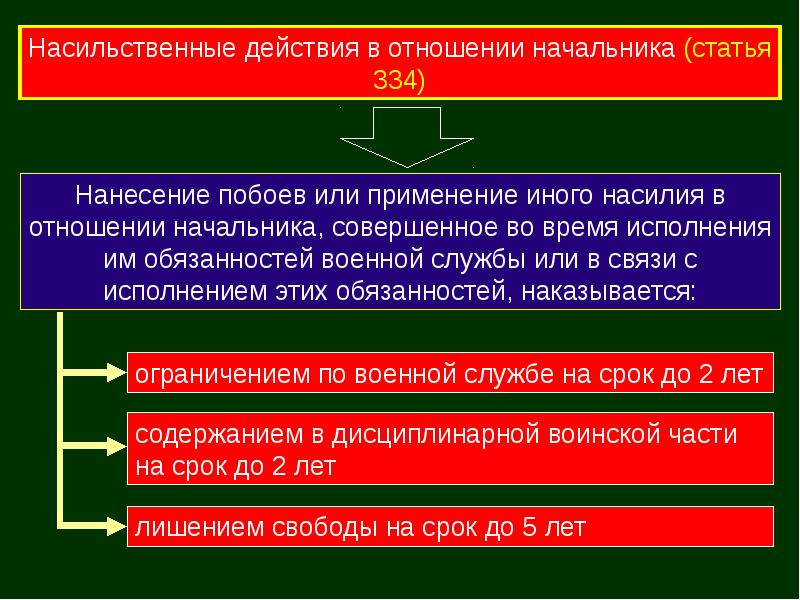 Презентация на тему преступления против военной службы