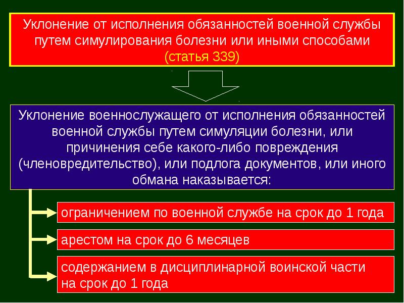 Обязанность защиты отечества основания отсрочки от военной службы презентация