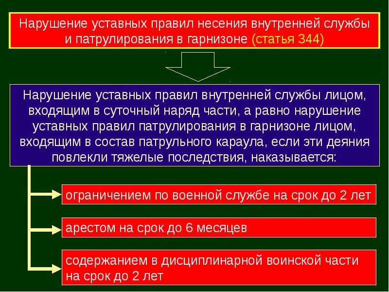 Административная ответственность военнослужащих презентация