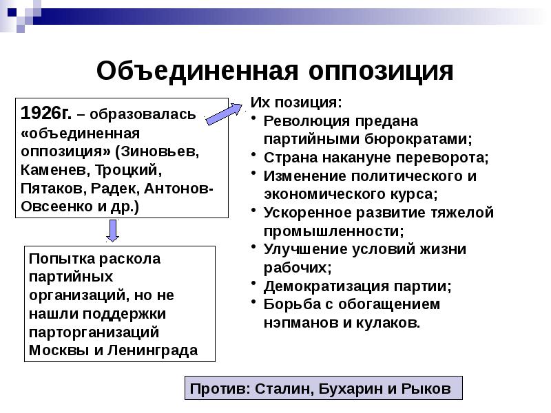 Проекты реорганизации и ликвидации наркомата внутренних дел как проявление внутрипартийной борьбы