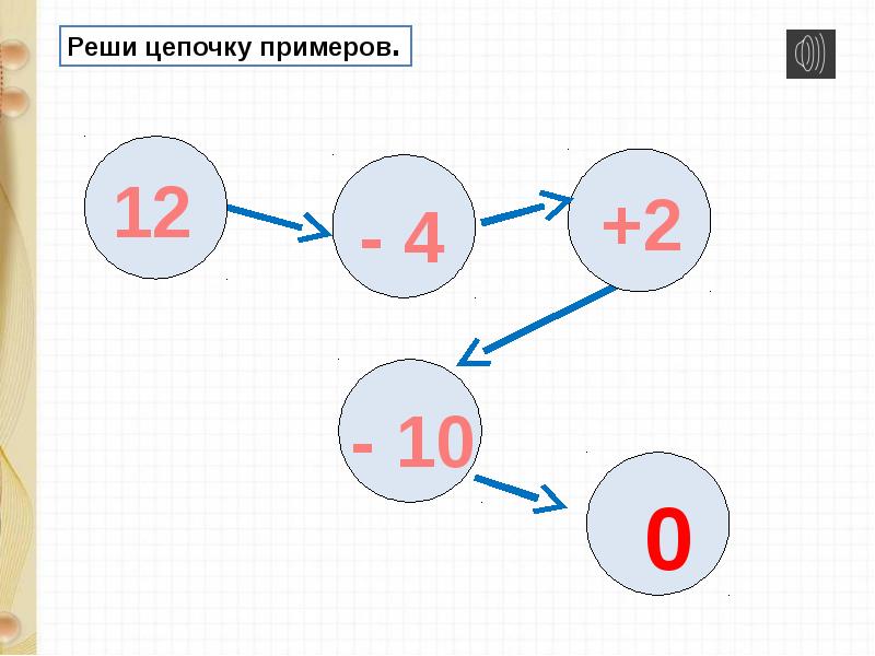 Сложение вида 4 1 класс школа россии презентация