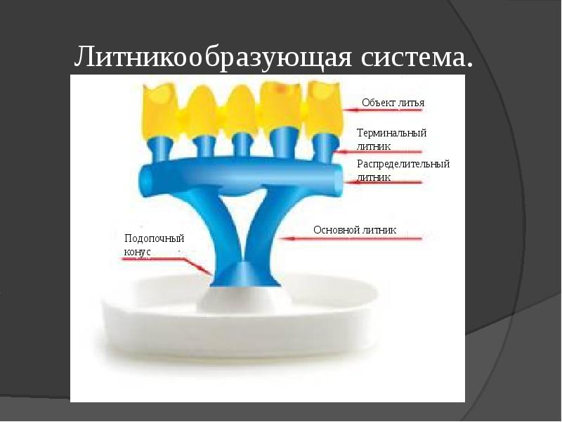 Литейное дело в стоматологии презентация